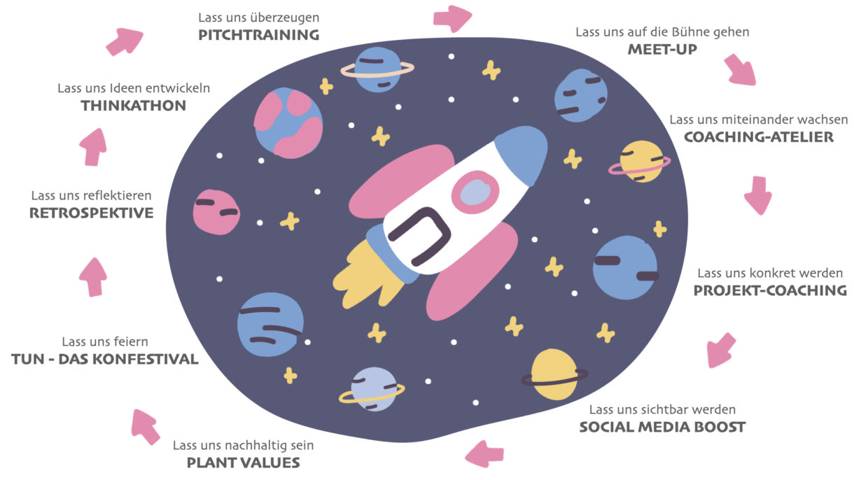 Lassesunstun-Universum